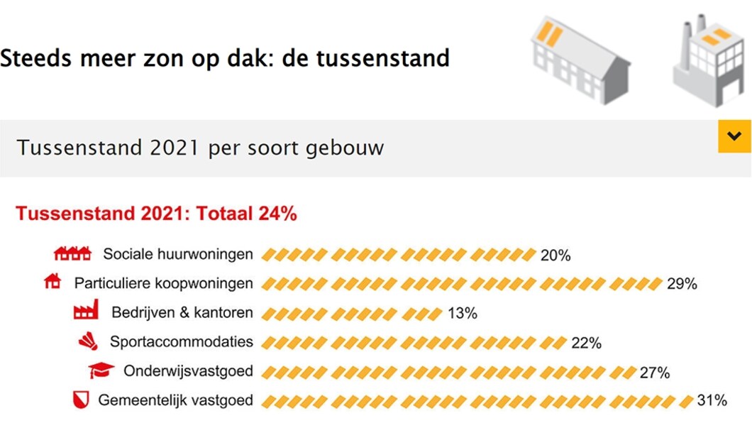 Zonnepanelen